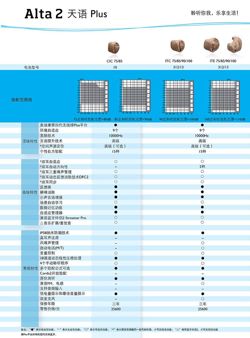 奧迪康助聽器