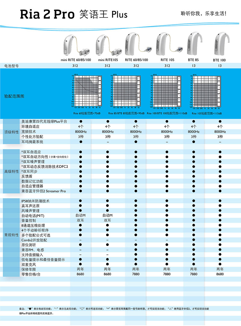 笑語王助聽器