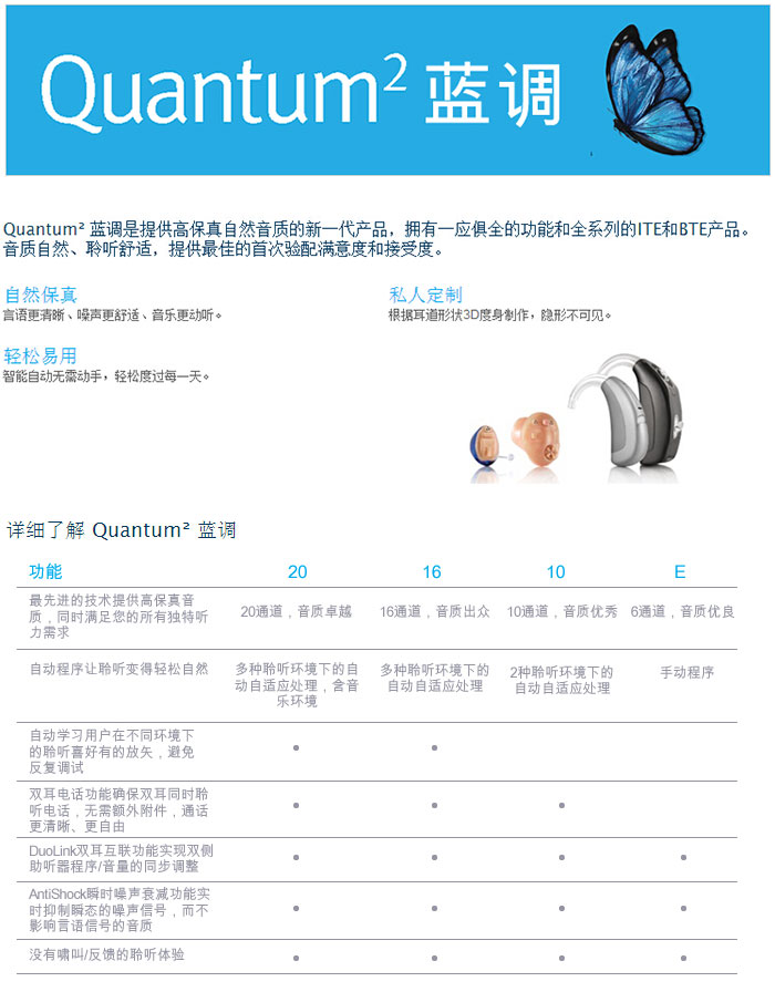 重慶藍調助聽器